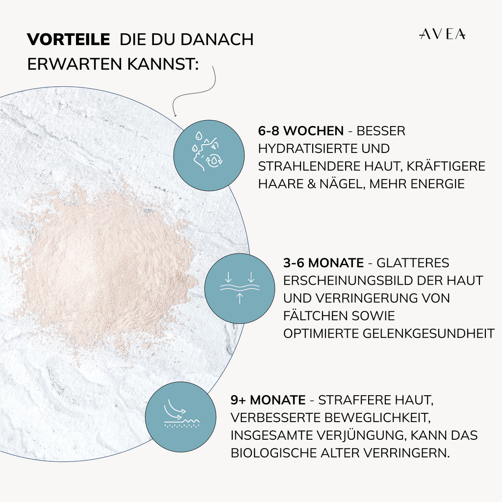 Collagen Activator · Zitrone