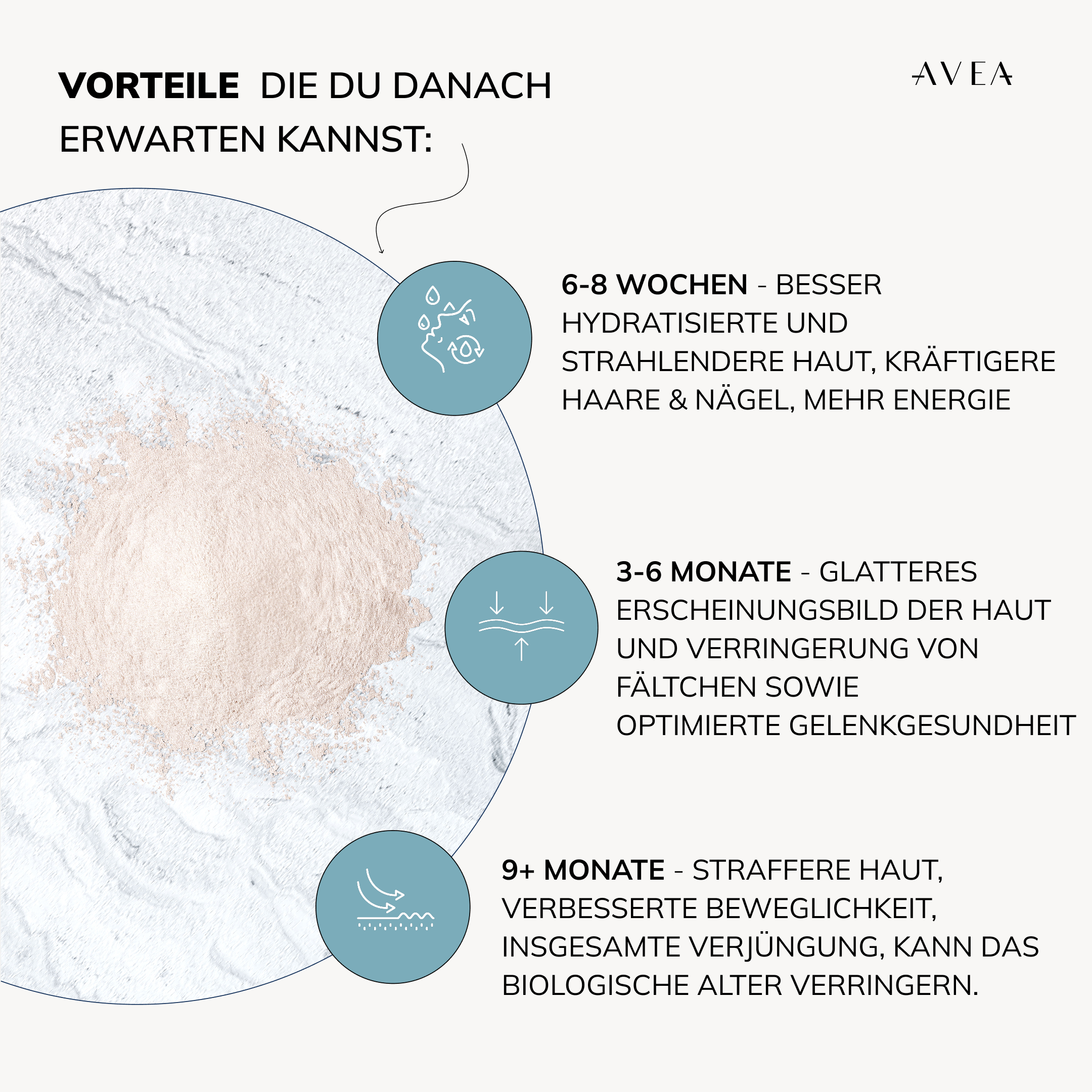Collagen Activator · Himbeer-Minze
