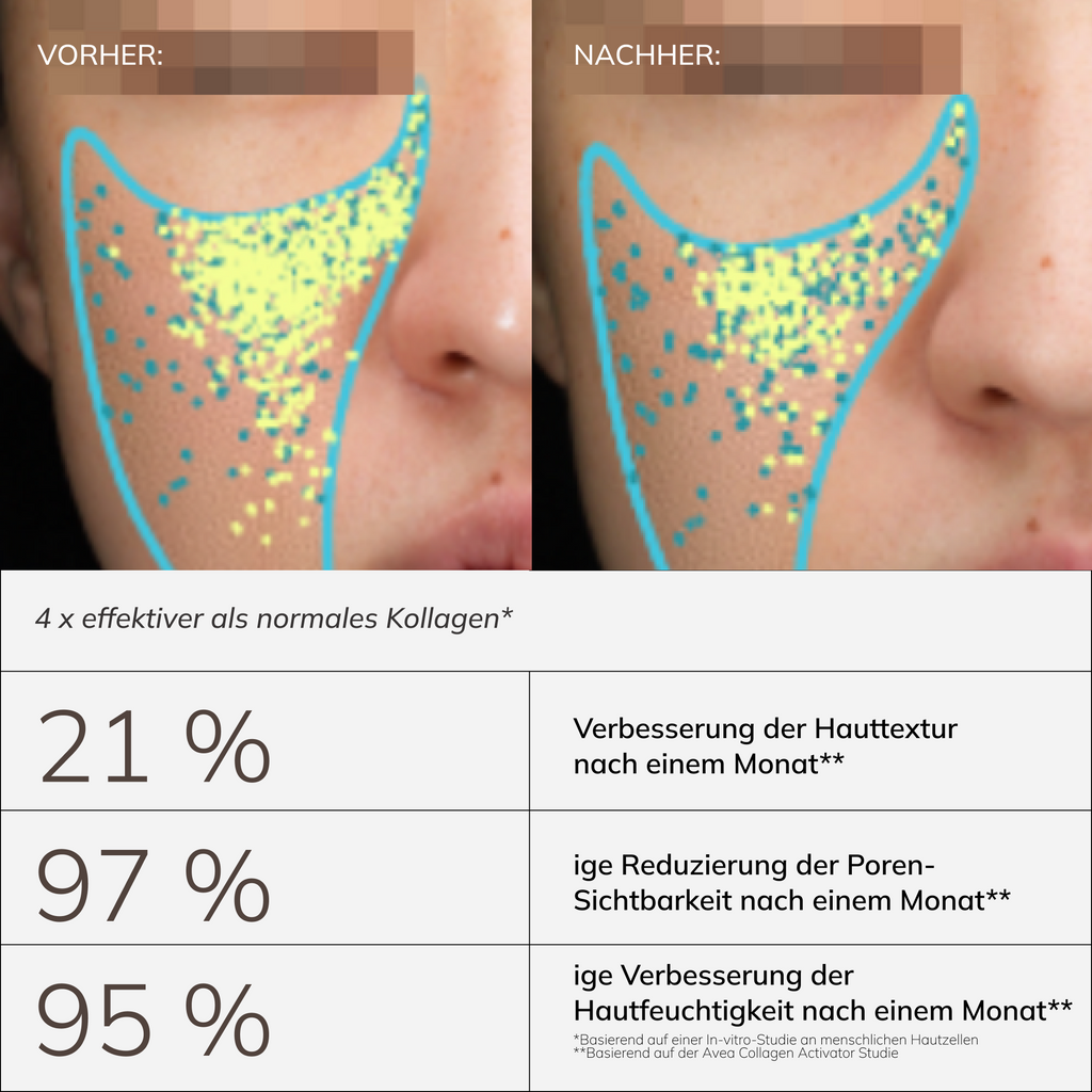 Collagen Activator · Zitrone