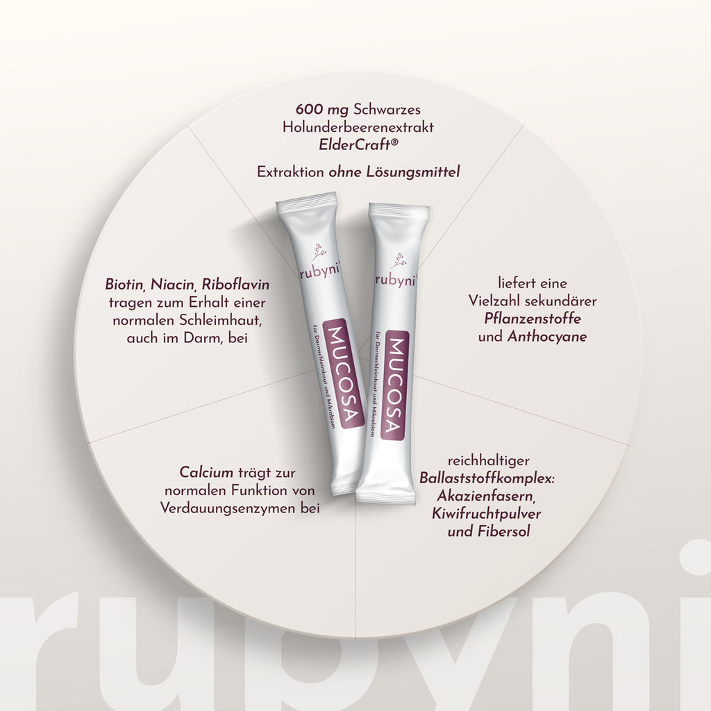 rubyni® MUCOSA