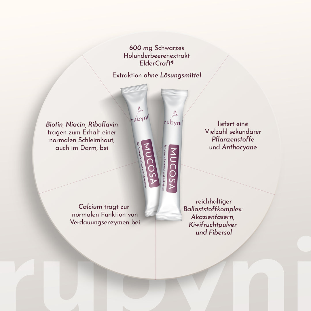 rubyni® MUCOSA