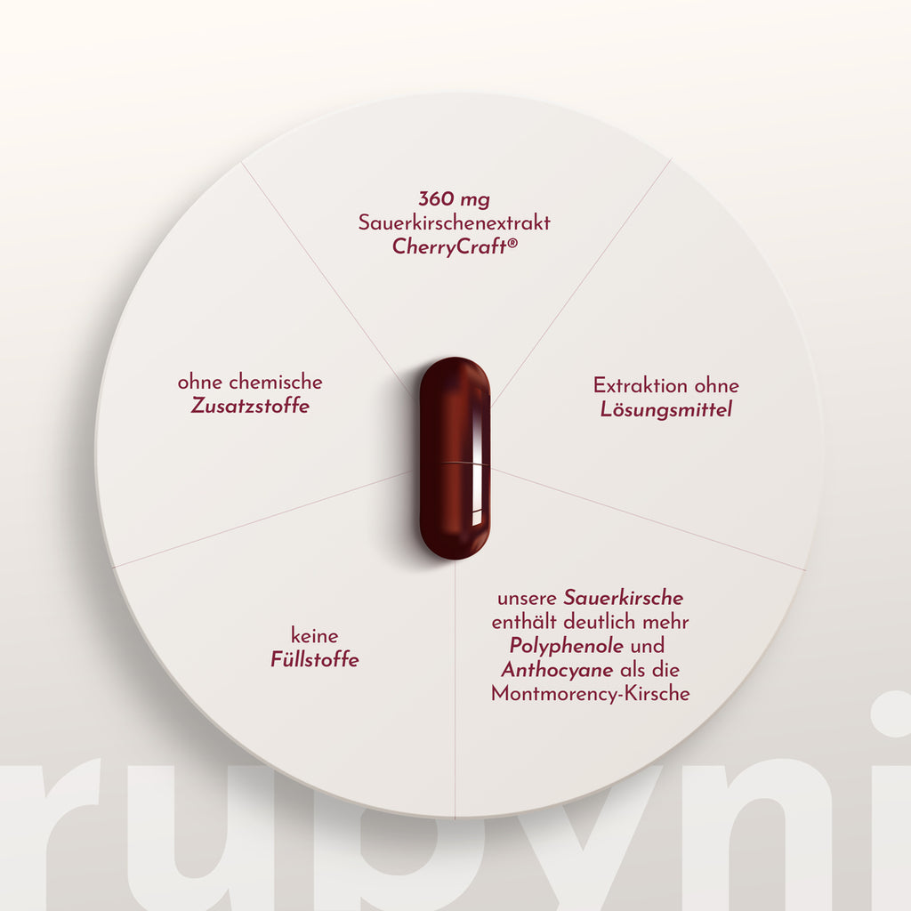 rubyni® Sauerkirsche