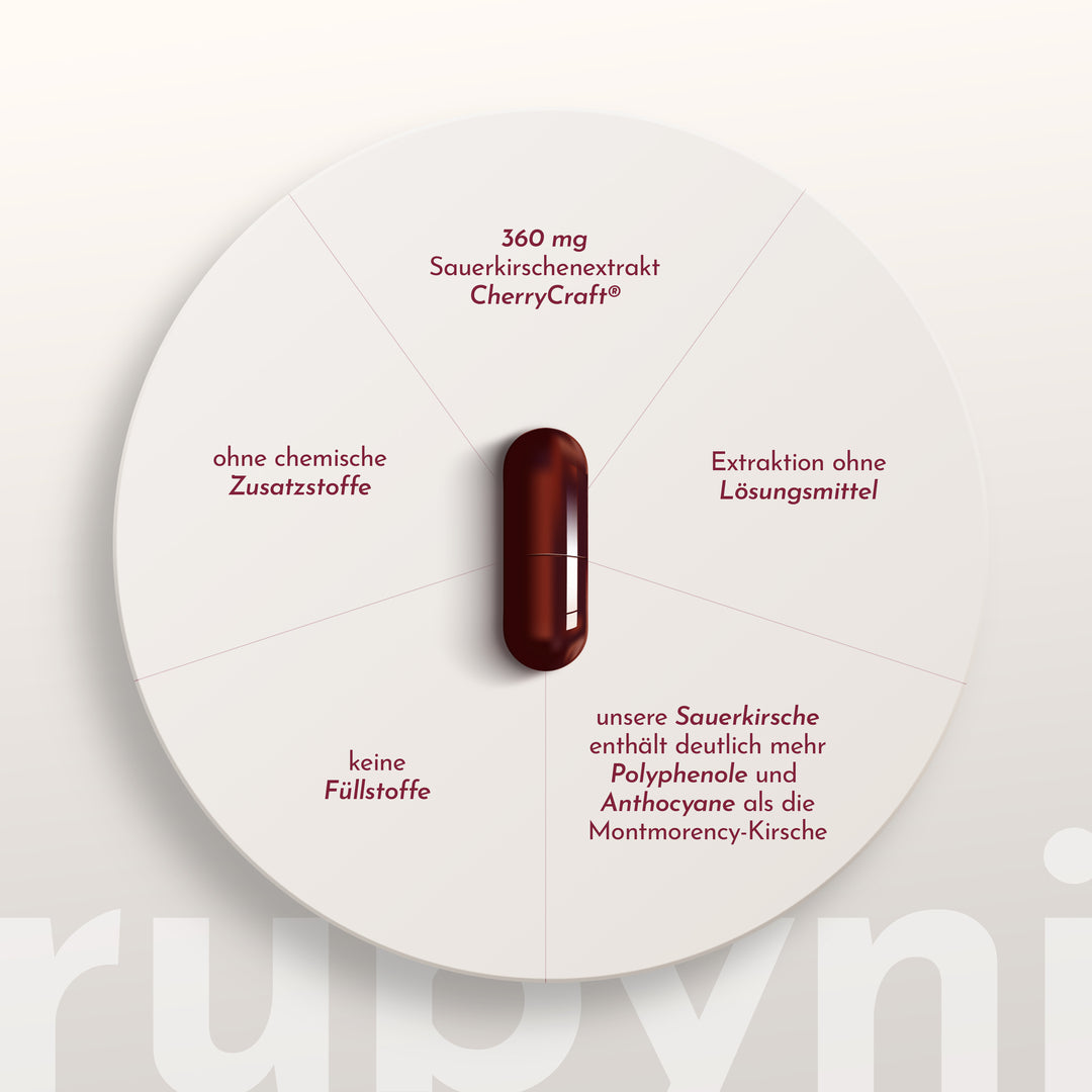 rubyni® Sauerkirsche
