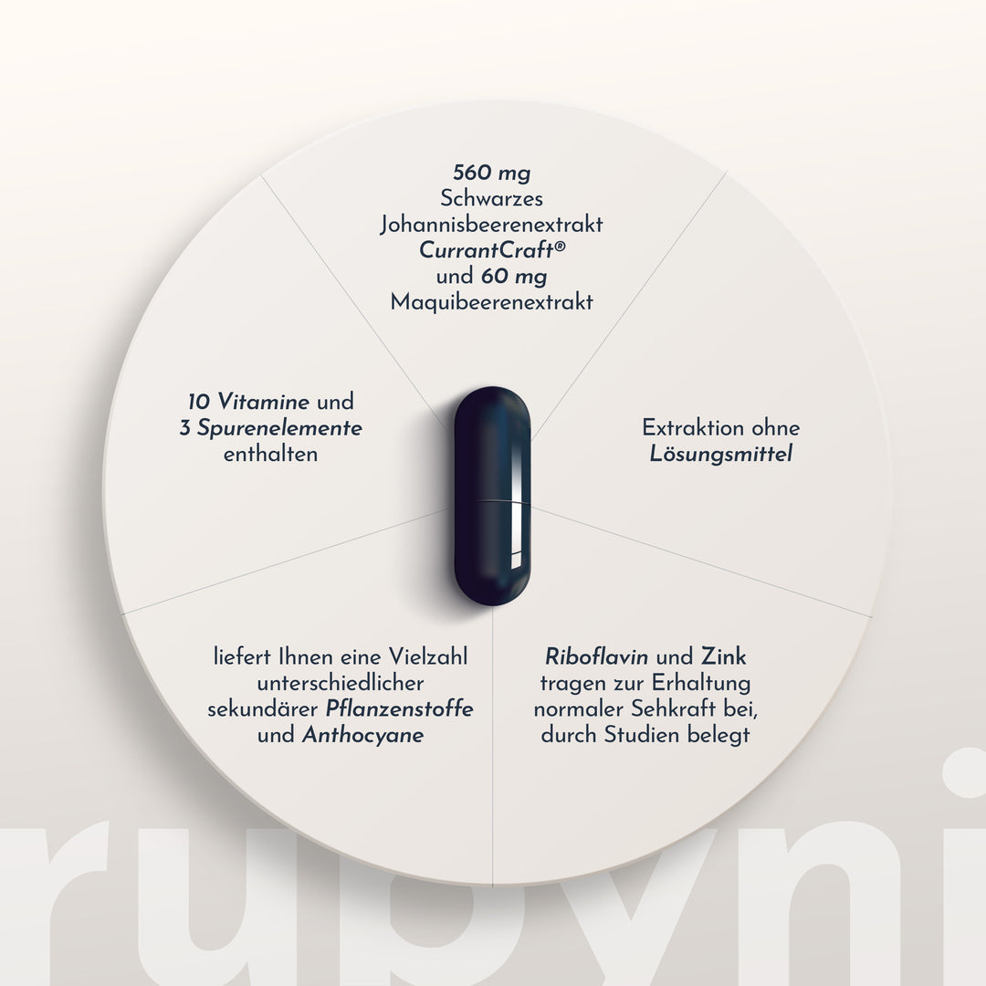 rubyni® VISION